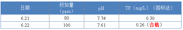 現(xiàn)場投加